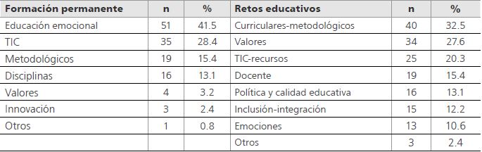 Contenido de la formaci&oacute;n permanente y retos educativos en el siglo XXI