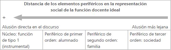 Ret&oacute;rica discursiva y elementos perif&eacute;ricos en el tipo 1 (dimensi&oacute;n real)