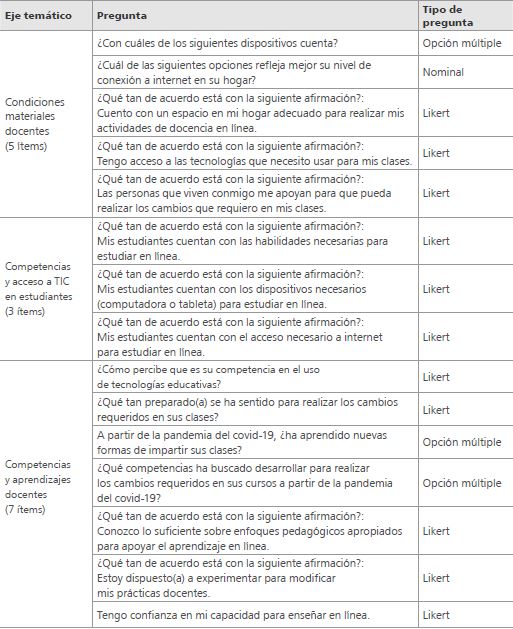 Descripci&oacute;n del cuestionario