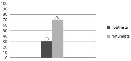 Concepto de evaluaci&oacute;n seg&uacute;n paradigma