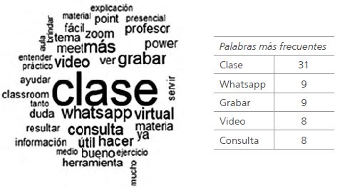 Herramientas y propuestas valiosas para el aprendizaje, seg&uacute;n estudiantes de rendimiento bajo (N=57)