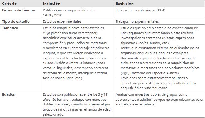 Criterios de inclusión y exclusión