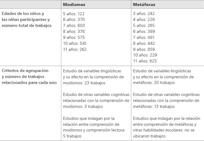 Información descriptiva de los estudios analizados para esta investigación