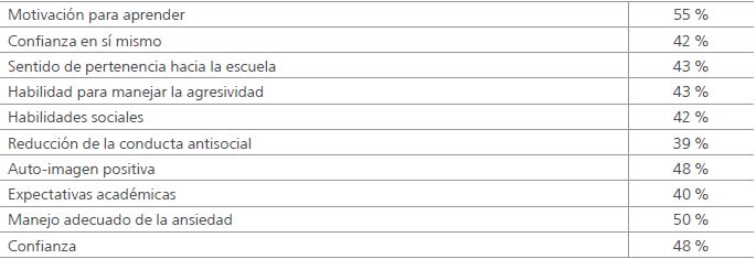 Evaluaci&oacute;n del impacto del proyecto en opini&oacute;n de los trabajadores sociales/psic&oacute;logos cl&iacute;nicos
