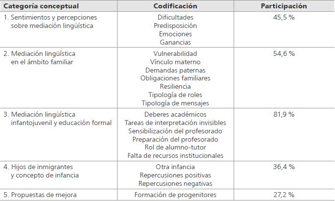 Categorías conceptuales
