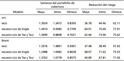 Eficiencia de la cobertura cruzada.