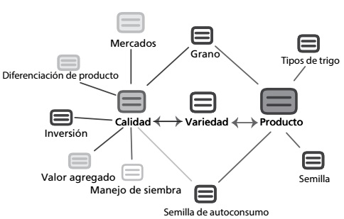 Tipo de producto.