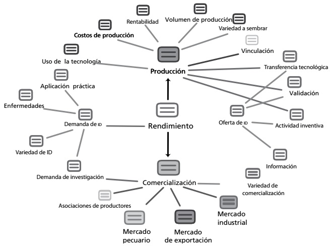 Relación de la id con el tipo de producto.