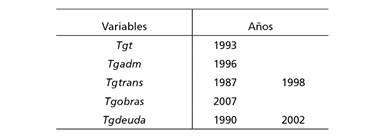 Valores an&oacute;malos de los residuos de los modelos 1 y 2