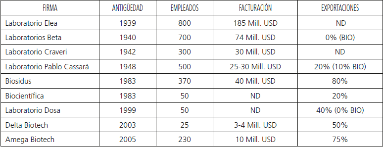 Informaci&oacute;n sobre las firmas analizadas