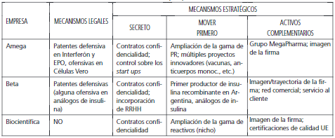 Uso de mecanismos de apropiaci&oacute;n en los casos estudiados