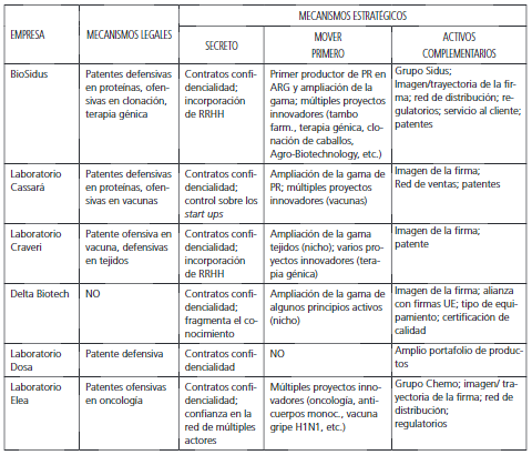 Uso de mecanismos de apropiaci&oacute;n en los casos estudiados