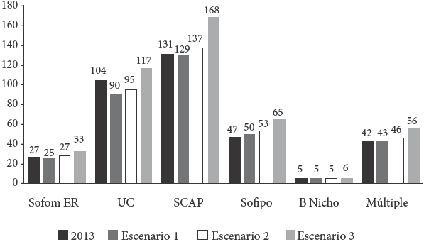 Estimaci&oacute;n 2014. Matriz de transici&oacute;n 2012-213. Estado inicial 2013. Estado estimado: S1