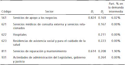 Manufacturas/Destino final