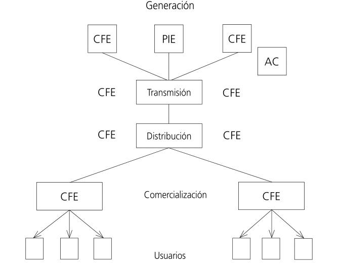 El Modelo de Comprador &Uacute;nico
