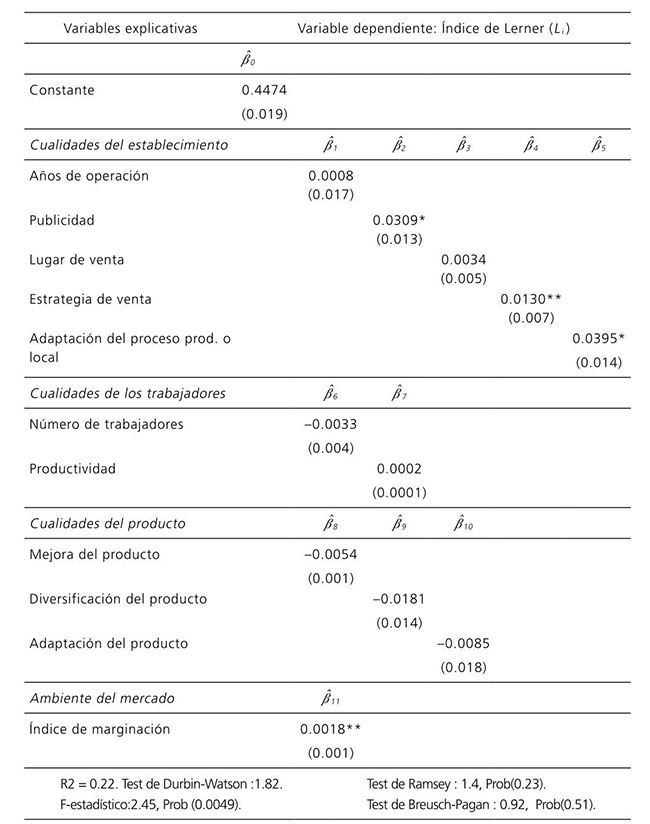 Resultados econom&eacute;tricos