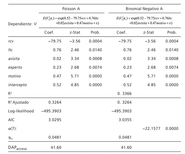 Modelo de demanda para pesca deportiva en Los Cabos
