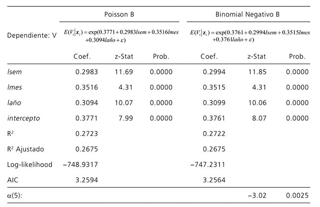 Par&aacute;metros para modificar los montos de permisos de pesca en Los Cabos