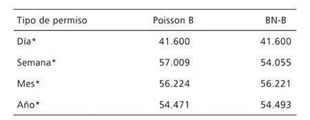 Montos modificados para permisos de pesca deportiva en Los Cabos