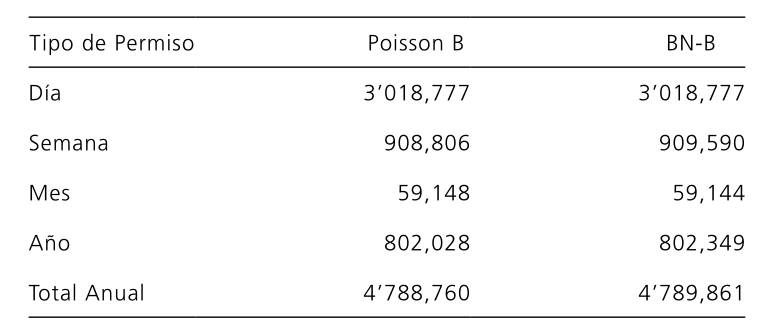 Potencial recaudaci&oacute;n con permisos de pesca modificados en Los Cabos