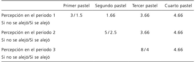 Tabla 1