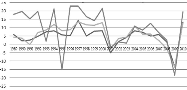 Tasa de crecimiento de importaciones totales de bienes y servicios