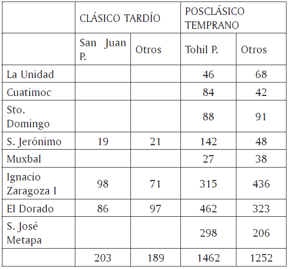 Fase Peistal (700-900 d.C.)