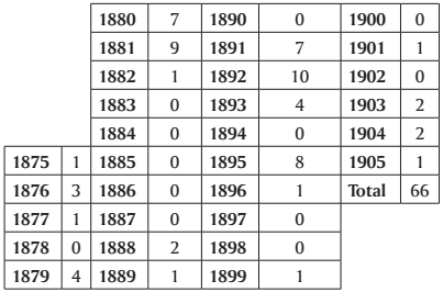 Casos de juicios de amparo en el Primer Distrito de Campeche