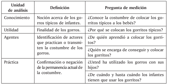 Instrumento de las encuestas.