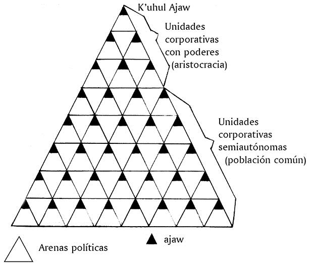 Estado segmentario de clan cónico.