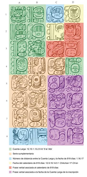 Inscripci&oacute;n procedente del Panel Sur de la Banqueta del Templo XIX de Palenque, donde se muestra la forma en la que sol&iacute;a ser incluida una fecha del calendario de 819 d&iacute;as dentro de una inscripci&oacute;n maya (dibujo de David Stuart).
