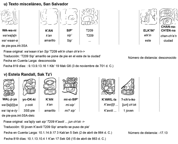 Conjunto de inscripciones con una estaci&oacute;n del calendario de 819 d&iacute;as. a) Panel Stendahl, Ake (dibujo Alexander Safronov). b) Vasija Komkom, Baking Pot (fotograf&iacute;a Christophe Helmke). c) Estela 12, Chac Tun (dibujo Octavio Esparza). d) Templo 11, Panel Acceso Sureste, Cop&aacute;n (dibujo Linda Schele). e) Estela J, Cop&aacute;n (dibujo de Barbara Fash). f) Jamba del Santuario del Templo de la Cruz, Palenque (dibujo Linda Schele). g) Banqueta del Templo XIX, Panel Sur, Palenque (dibujo David Stuart). h) Panel del Templo de la Cruz Foliada, Palenque (dibujo Linda Schele). i) Panel Oeste del Templo de la Cruz, Palenque (dibujo Linda Schele). j) Panel del Templo del Sol, Palenque (dibujo de Linda Schele). k) Panel del Palacio, Palenque (dibujo Merle Green). l) Tablero Este del Templo XVI, Palenque (fotograf&iacute;a Guillermo Bernal). m) Jamba del Templo XVII, Palenque (dibujo Linda Schele). n) Incensario con retrato de noble, Palenque, Museo Amparo, Puebla, M&eacute;xico (dibujo de Simon Martin). o) Vaso del Grupo III, Murci&eacute;lagos, Palenque (dibujo Linda Schele). p) Estela 3, Pomon&aacute; (dibujo Garc&iacute;a Moll 2005: 124). q) Estela K, Quirigu&aacute; (dibujo Linda Schele). r) Estela 1, Yaxchil&aacute;n (dibujo Caroline Tate). s) Dintel 30, Yaxchil&aacute;n (dibujo Ian Graham). t) Estela 11, Yaxchil&aacute;n (dibujo Caroline Tate). u) Texto miscel&aacute;neo, San Salvador (dibujo Ian Graham). v) Estela Randall, Sak Tz&rsquo;i (dibujo Simon Martin).