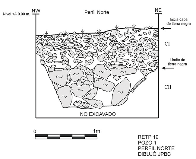 North profile of Unit 1, showing the layers of loosely backed limestone gravel, cobbles, and ballast fill, with the size of the fill increasing with the depth of the deposit.