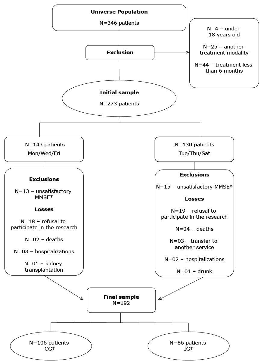 Design of the study participants