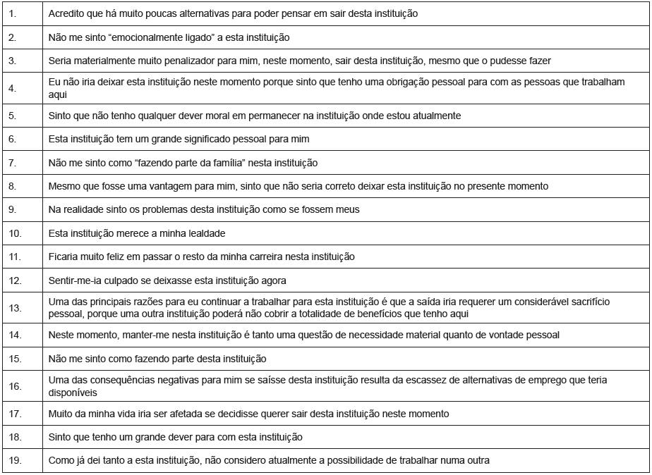 Organizational Commitment Questionnaire (OCQ)