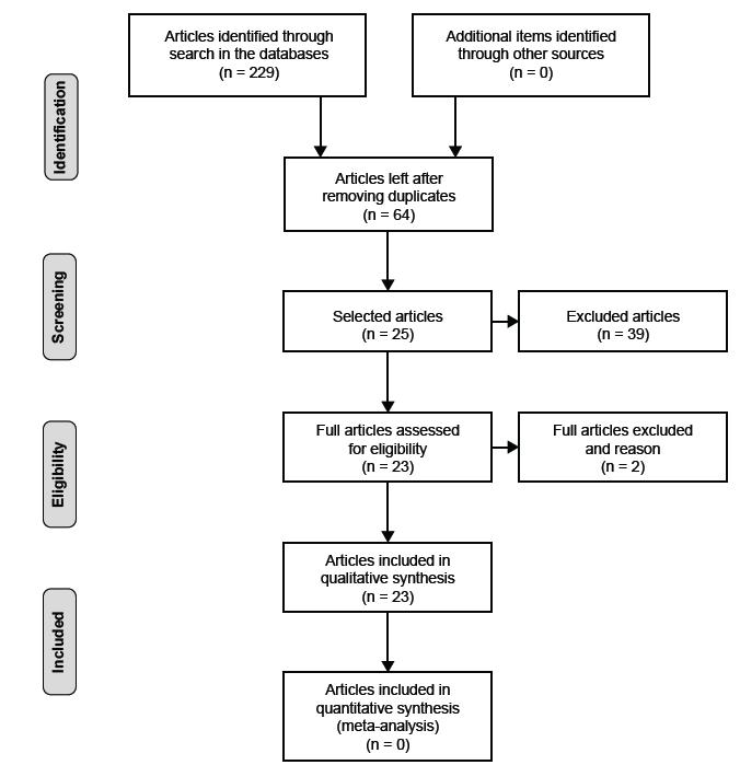 Use Of Adductor Pollicis Muscle Thickness In Hospitalized Or Ambulatory Patients A Systematic Review1