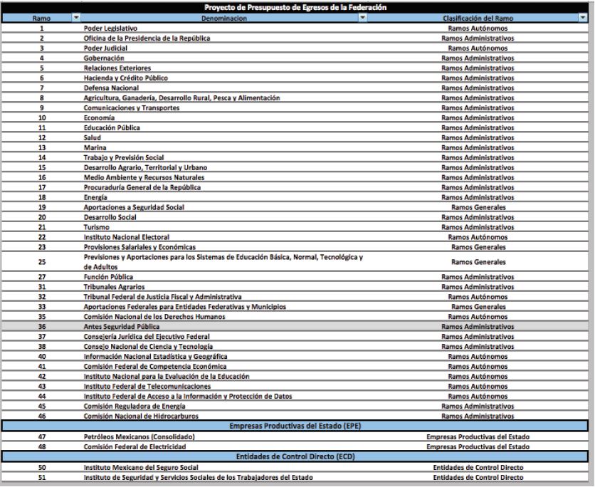 Proyecto de presupuesto de egresos de la Federaci&oacute;n