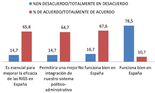 GR&Aacute;FICO 2. LA MOVILIDAD INTER-ADMINISTRATIVA EN ESPA&Ntilde;A