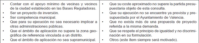 Cuadro 1. Requisitos de tipo financiero que han de cumplir las propuestas