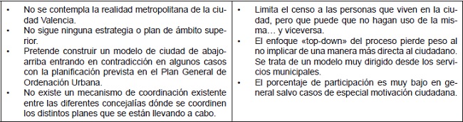 Cuadro 2. Limitantes al proceso de participación pública observados