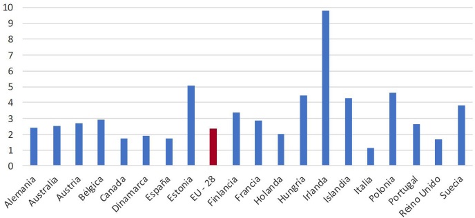 PROMEDIO PRODUCTIVIDAD (1995-2017)