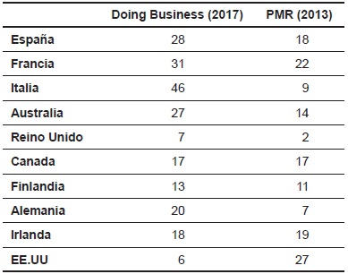 CLASIFICACIÓN RELATIVA INDICADORES