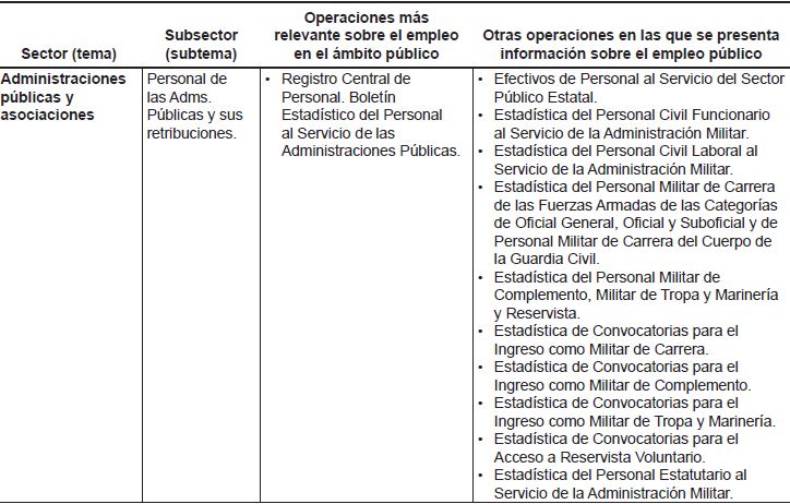 El empleo p&uacute;blico en el Inventario de operaciones Estad&iacute;sticas