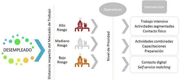 Esquema de profiling