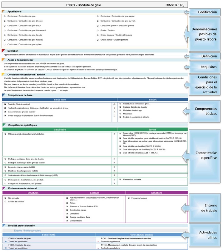 Ejemplo C&oacute;digo ROME &laquo;Maquinista de Gr&uacute;as&raquo;
