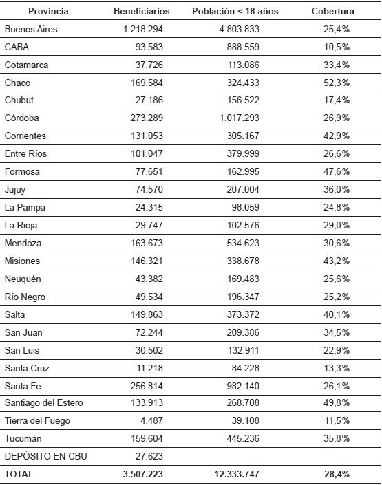 Distribuci&oacute;n territorial de los beneficiarios (por provincia - Diciembre 2011)