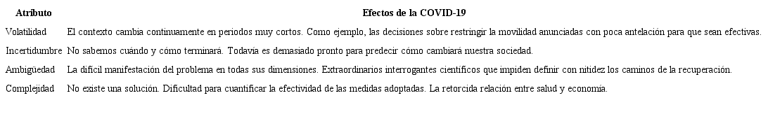 Tabla 3. La COVID-19 como factor de un entorno altamente disruptivo