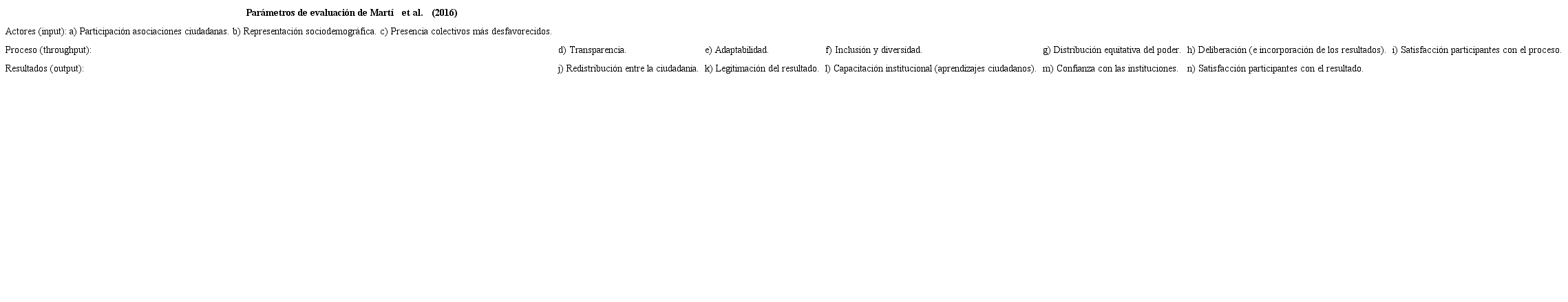 Tabla 1. &Aacute;mbitos de evaluaci&oacute;n sobre la participaci&oacute;n ciudadana deliberativa en el planeamiento urbano
