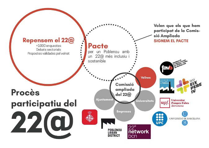 Ilustraci&oacute;n 2. Infograf&iacute;a sobre el proceso participativo