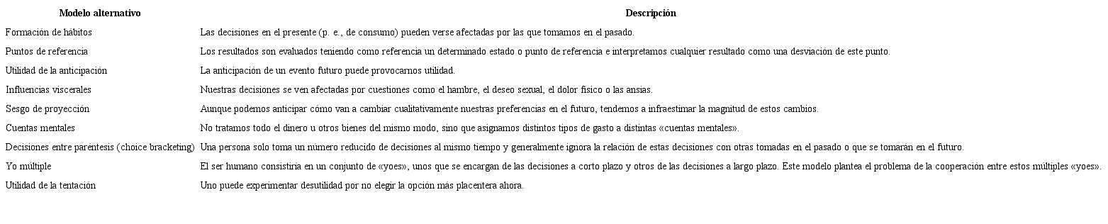 Tabla 1. Modelos alternativos de preferencias intertemporales